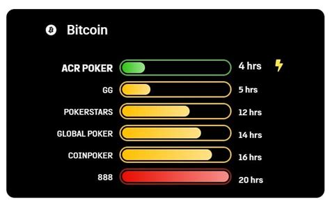 acr bitcoin withdrawal.